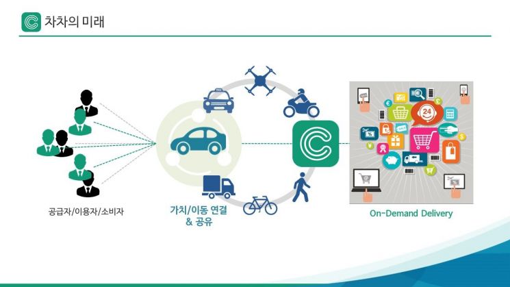 (제공=차차크리에이션)