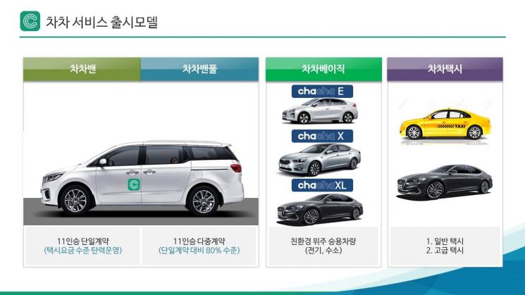 차차 서비스 종류(제공=차차크리에이션)