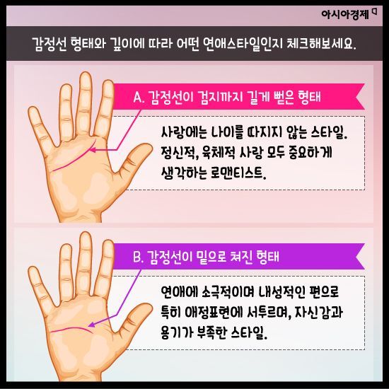 [카드뉴스]내 손 안의 우주①<손금으로 보는 연애·결혼>