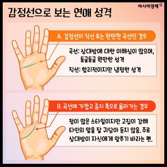 [카드뉴스]내 손 안의 우주①<손금으로 보는 연애·결혼>