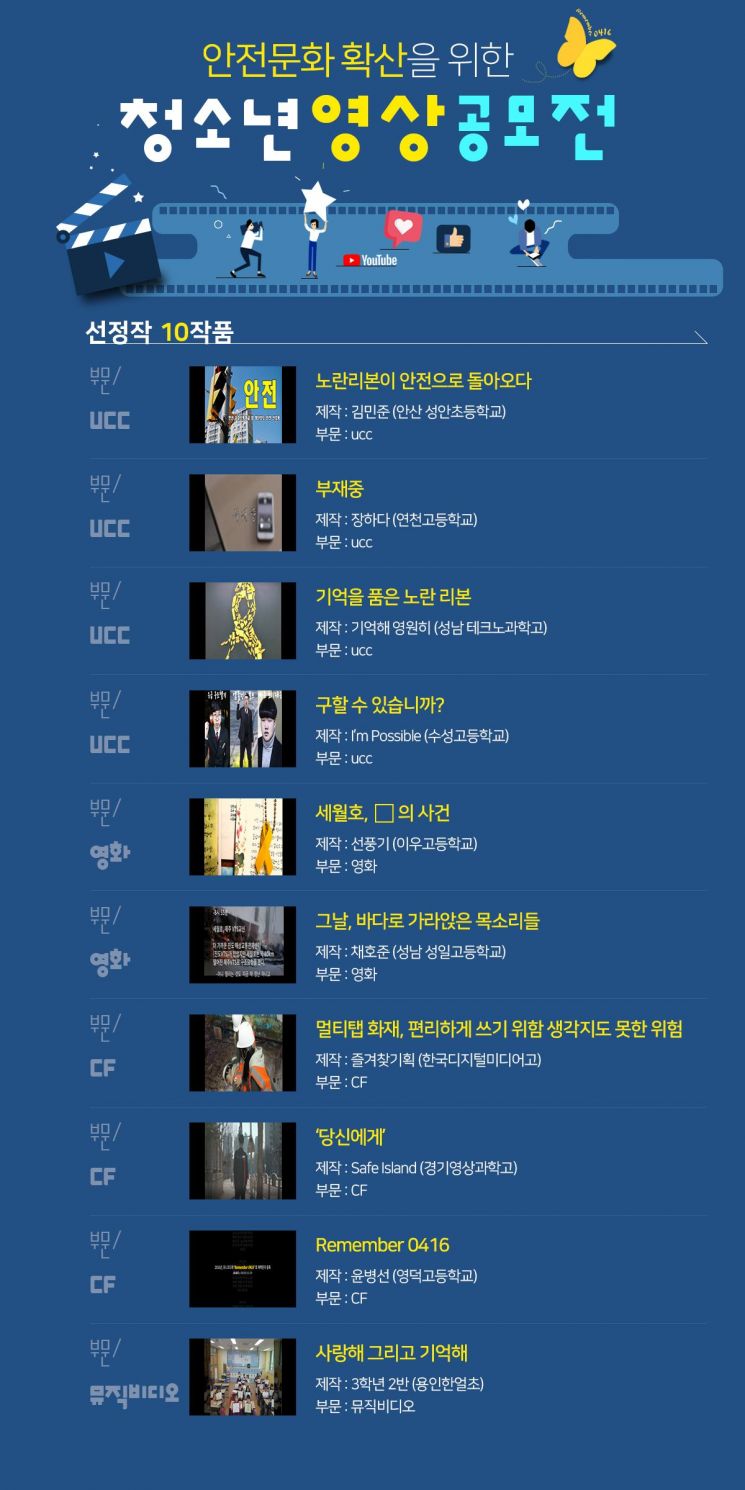 경기교육청 '세월호 5주기 추모 영상' 10편 선정