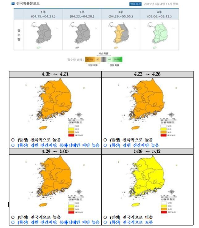기상청의 이달 강수 전망(상단)과 국립산림과학원이 내놓은 산불위험지수(하단) 그래픽 자료. 산림청 제공