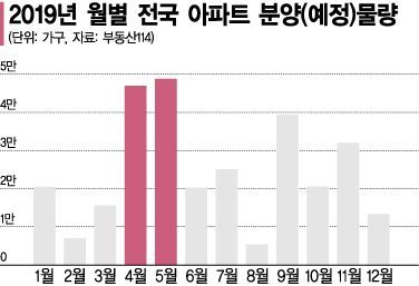 [실전재테크]春香이 손잡고 '10만' 청약 왔소… 돌아온 벚꽃분양