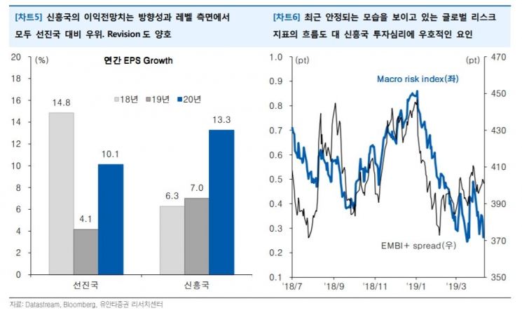 사진제공=유안타증권