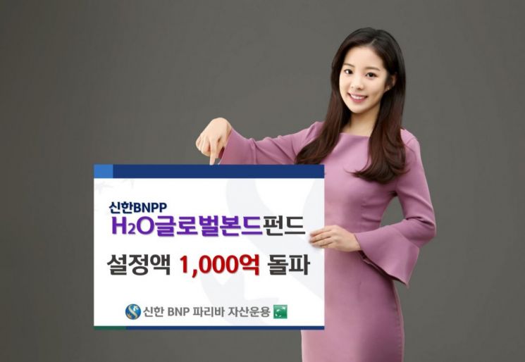 신한BNPP운용, 'H2O글로벌본드펀드' 설정액 1000억원 돌파
