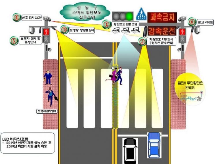전국 최초 '성동형 스마트 횡단보도 집중조명' 기능? 
