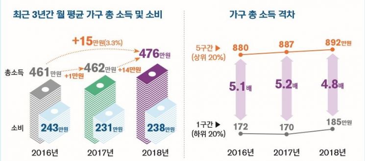 신한은행 2019 보통사람 금융생활보고서