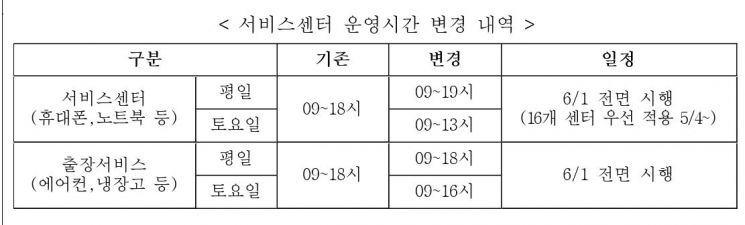 삼성전자서비스센터 운영시간 바뀝니다