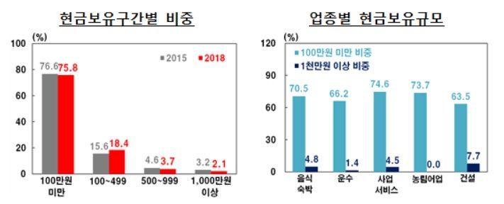 韓 세대주 지갑엔 '현금 8만원'…집에 둔 비상금은 '현금 50만원'  