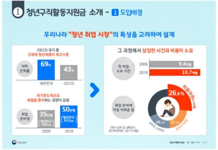 "6개월 동안 50만원 지원" 청년구직활동지원금 1.1만명 첫 선정