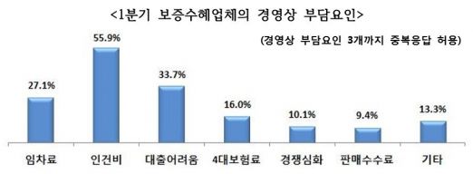 자료출처= 신용보증재단중앙회