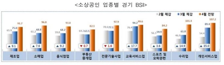 자료출처= 소상공인시장진흥공단