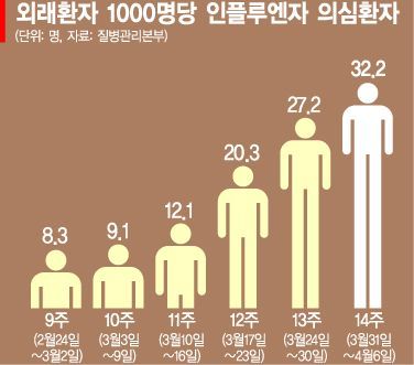 [건강을 읽다] 봄에 웬 독감했다가 '혼봄·혼밥' 합니다 