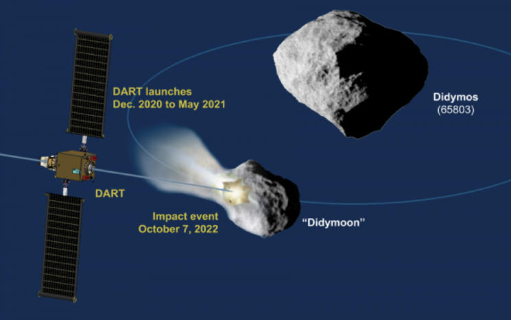 나사와 스페이스X, 2021년 소행성 충돌실험 착수…'아마겟돈'이 현실로?