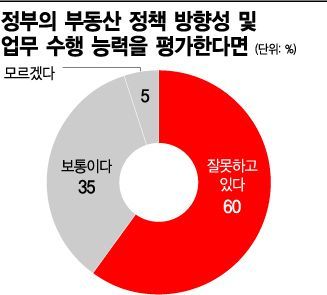 [주택시장 긴급점검]조심스런 '바닥론'… "꽉 막힌 규제에 반등요인 없는 게 문제"