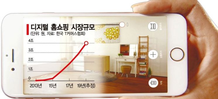 5G시대 '킬러콘텐츠', 가상·증강현실 서비스 활용하는 홈쇼핑(종합)