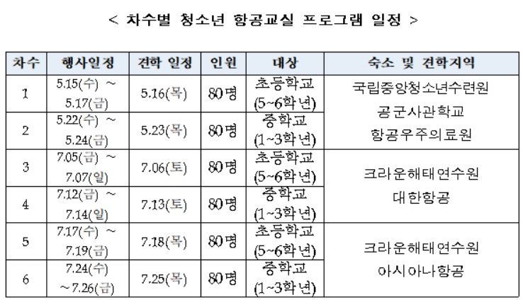 ▲자료: 국토교통부