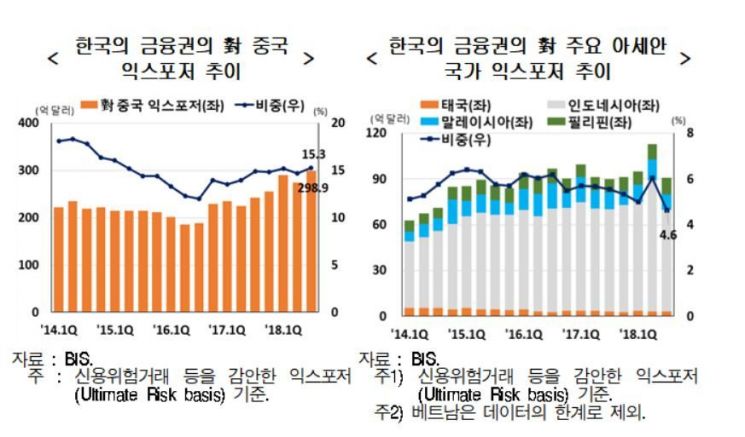자료 : 현대경제연구원