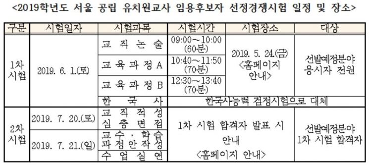 서울 공립유치원 교사 59명 추가 선발