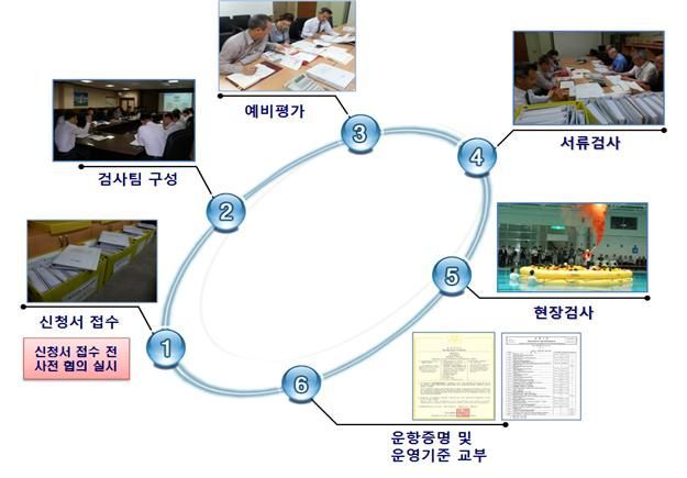 국토부, '플라이강원' 안전운항능력 검증…5개월 동안 현장검사