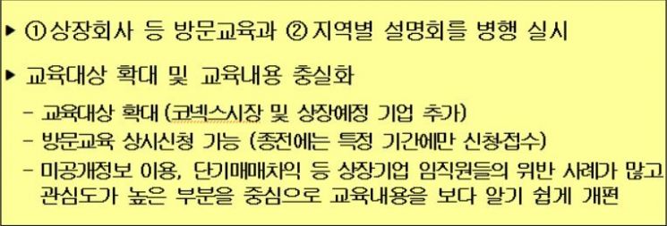 자료=금융감독원