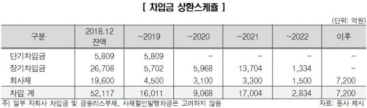 한신평, SK하이닉스 기업어음 신용등급 'A1'