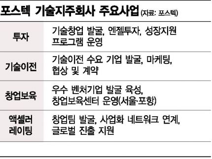 [단독] 포스코·포스텍 1兆 만든다…'대학기술창업' 모태펀드