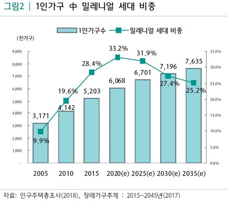 하나금융경영연구소