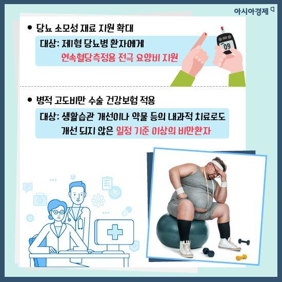 [카드뉴스]의료비 부담 좀 나아지셨나요?