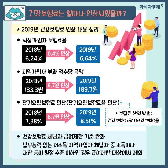 [카드뉴스]의료비 부담 좀 나아지셨나요?