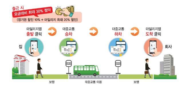 '최대 30% 할인' 광역알뜰교통카드 6월 도입…인천시, 체험단 모집