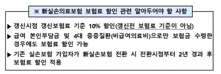 "실손보험 할인여부 체크하세요…2년간 안 쓰면 10% 인하" 