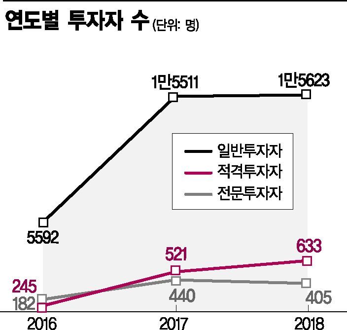 [실전 재테크]아이디어 소액투자 '크라우드 펀딩'…高수익·稅혜택 쏠쏠