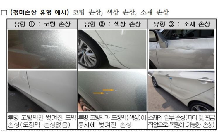 [달라지는 車보험]가벼운 문콕, 이제 부품교체 대신 수리비만