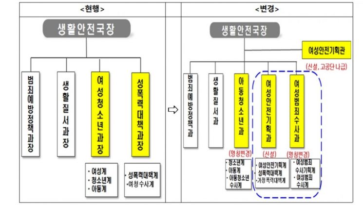 경찰청 여성안전기획관 신설…여성안전 컨트롤 타워 역할