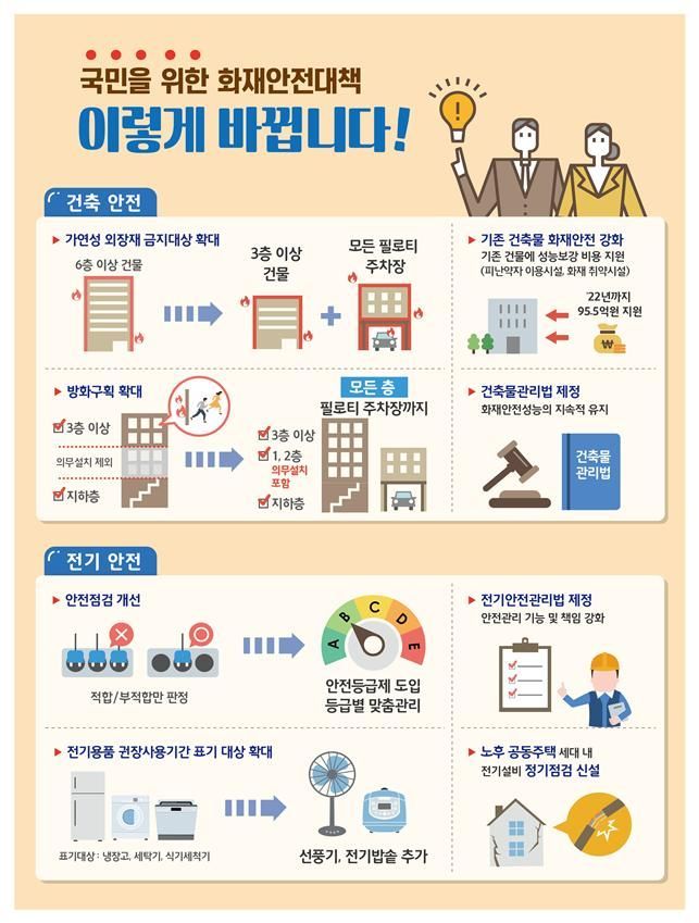 병원·학교에 스티로폼 마감재 금지…정부, 화재안전 227개 특별대책 공개