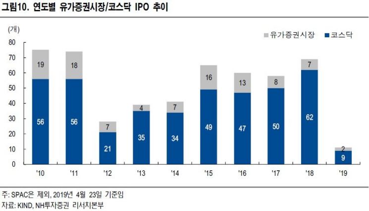 "코스닥벤처펀드, 엘앤케이바이오 상폐여부 주목"
