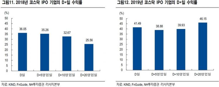 "코스닥벤처펀드, 엘앤케이바이오 상폐여부 주목"