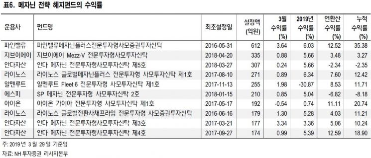 "코스닥벤처펀드, 엘앤케이바이오 상폐여부 주목"