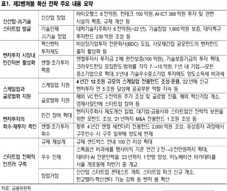 "코스닥벤처펀드, 엘앤케이바이오 상폐여부 주목"