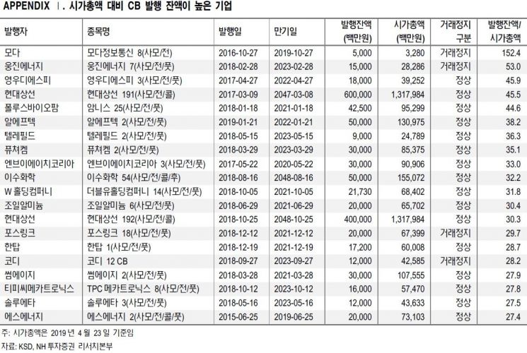"코스닥벤처펀드, 엘앤케이바이오 상폐여부 주목"