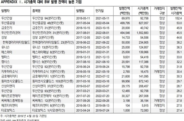 "코스닥벤처펀드, 엘앤케이바이오 상폐여부 주목"