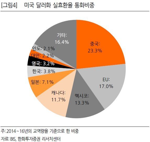 "트럼프의 유일한 무기, 해외 성장 자극…관건은 유럽"