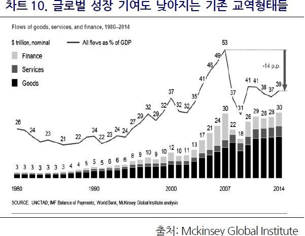  "세계 무형자산 교역 확대…유형자산 중심 韓에 만만찮은 과제"