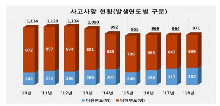 자료 고용노동부