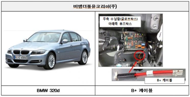BMW·폭스바겐·혼다·볼보트럭 등 수입차 1만1513대 리콜