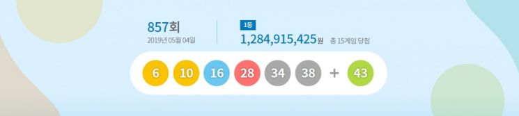 857회 로또 1등 12.8억원씩…고양 편의점서 수동 3개 당첨(상보)