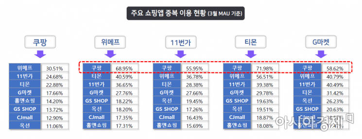 출처=모바일인덱스 1분기 업종별 모바일 앱 사용량 분석 리포트