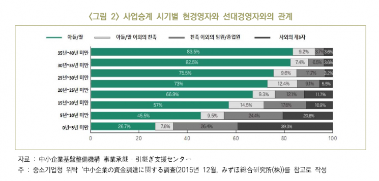 후계자 못 찾는 日 중소기업…제3자 승계 택한다