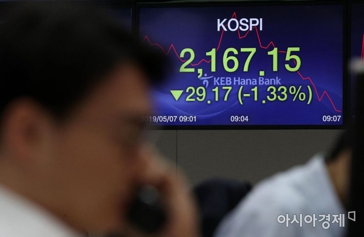 [포토] 코스피 하락 출발